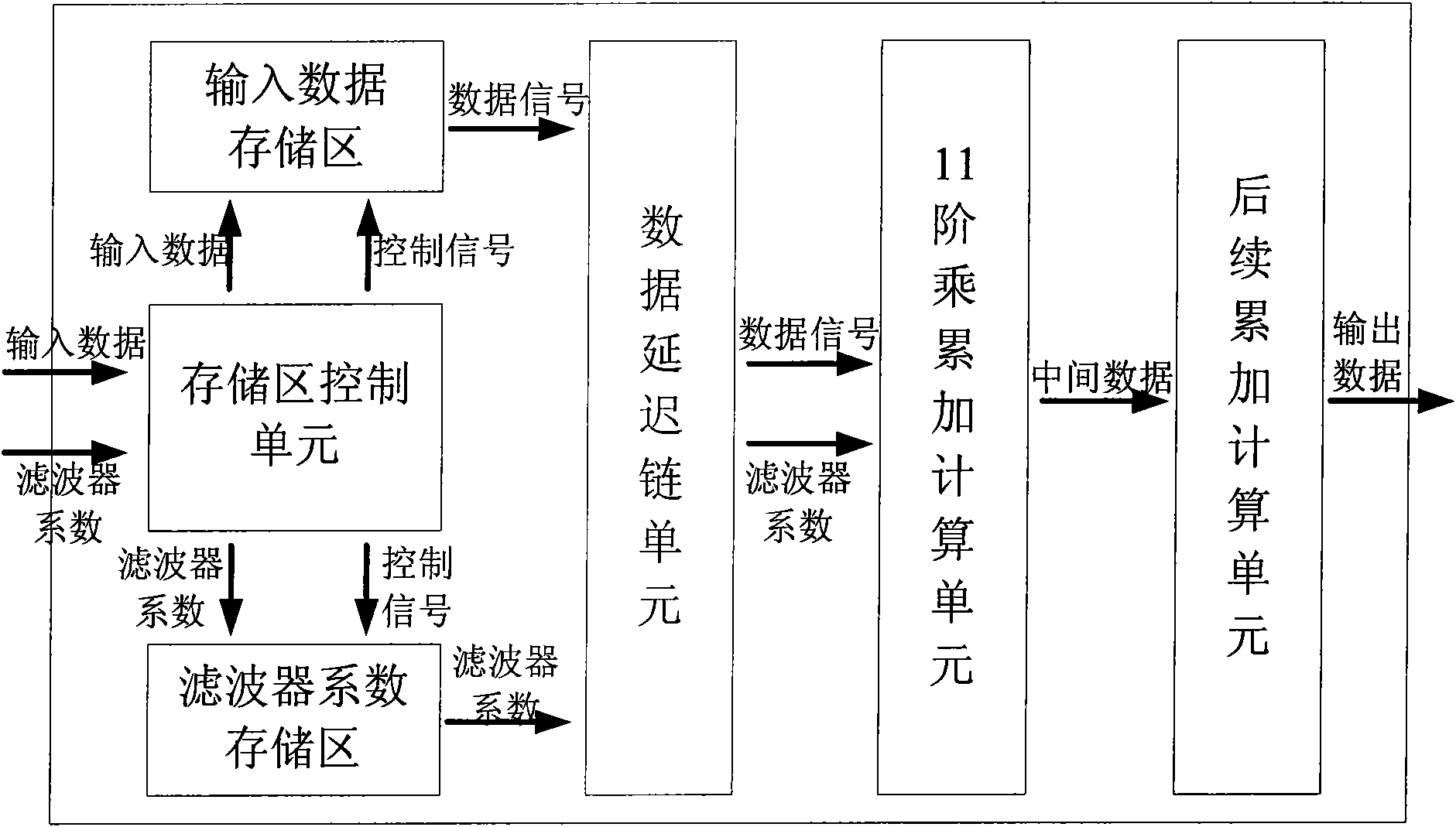 Digital oscilloscope with variable-order digital filter