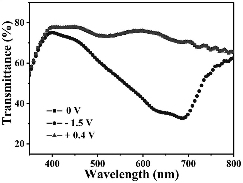 Electrochromic device with asymmetric electrode structure, preparation method and application