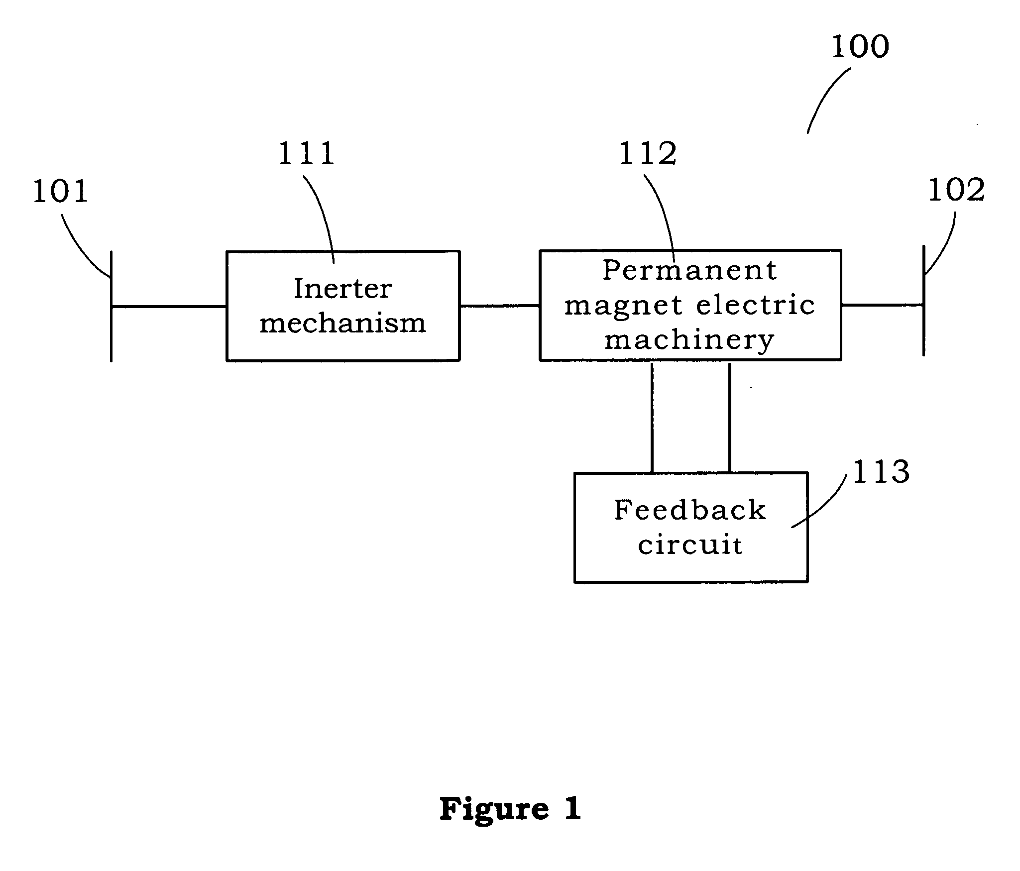 Mechatronic suspension system and method for shock absorbing thereof