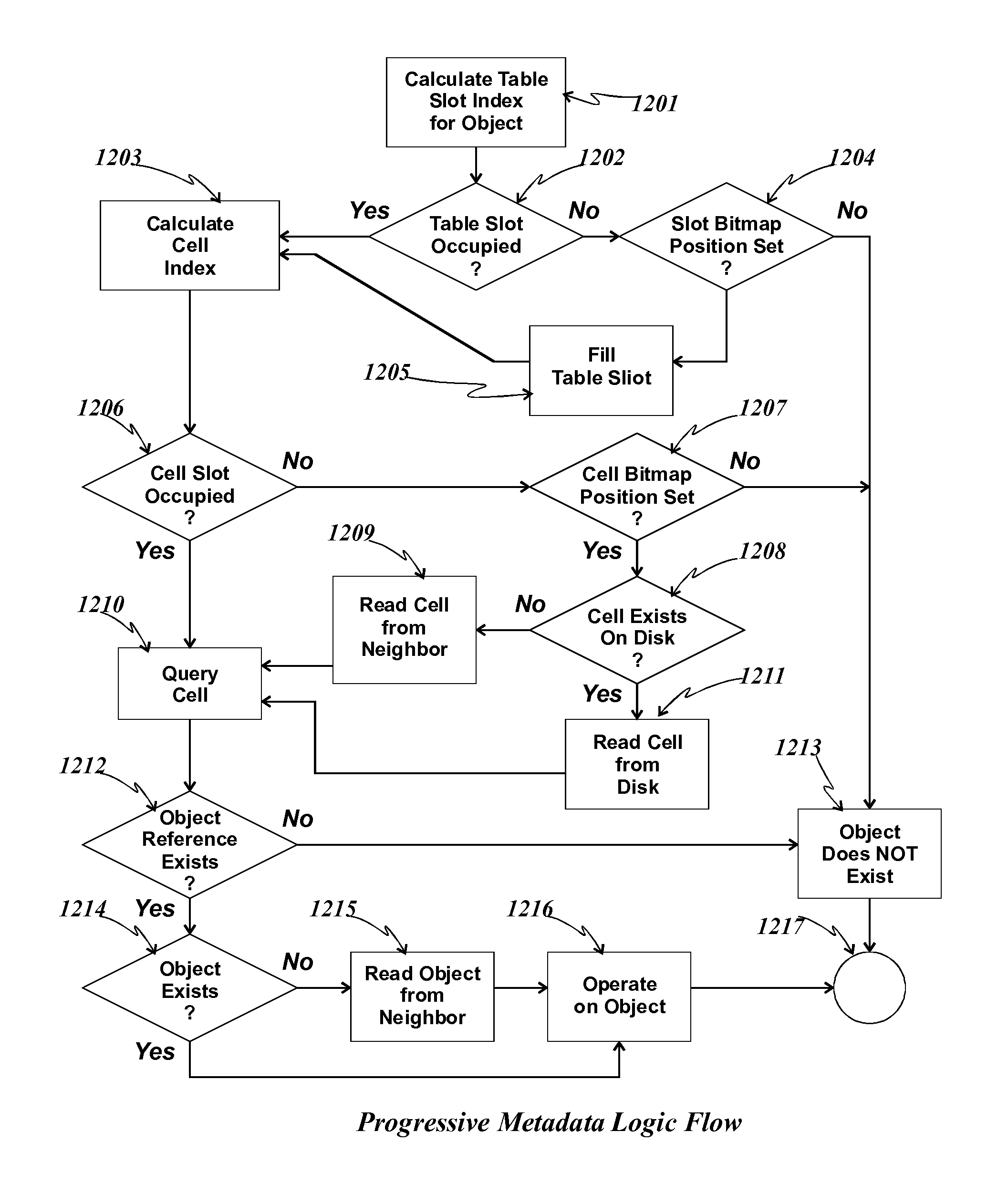 Method and apparatus for large scale data storage