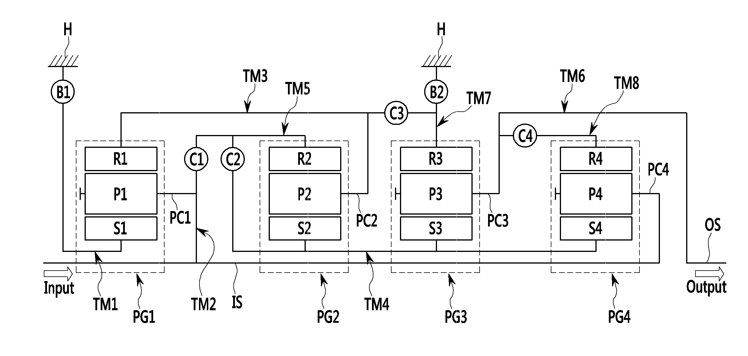 Planetary gear train of automatic transmission for vehicle