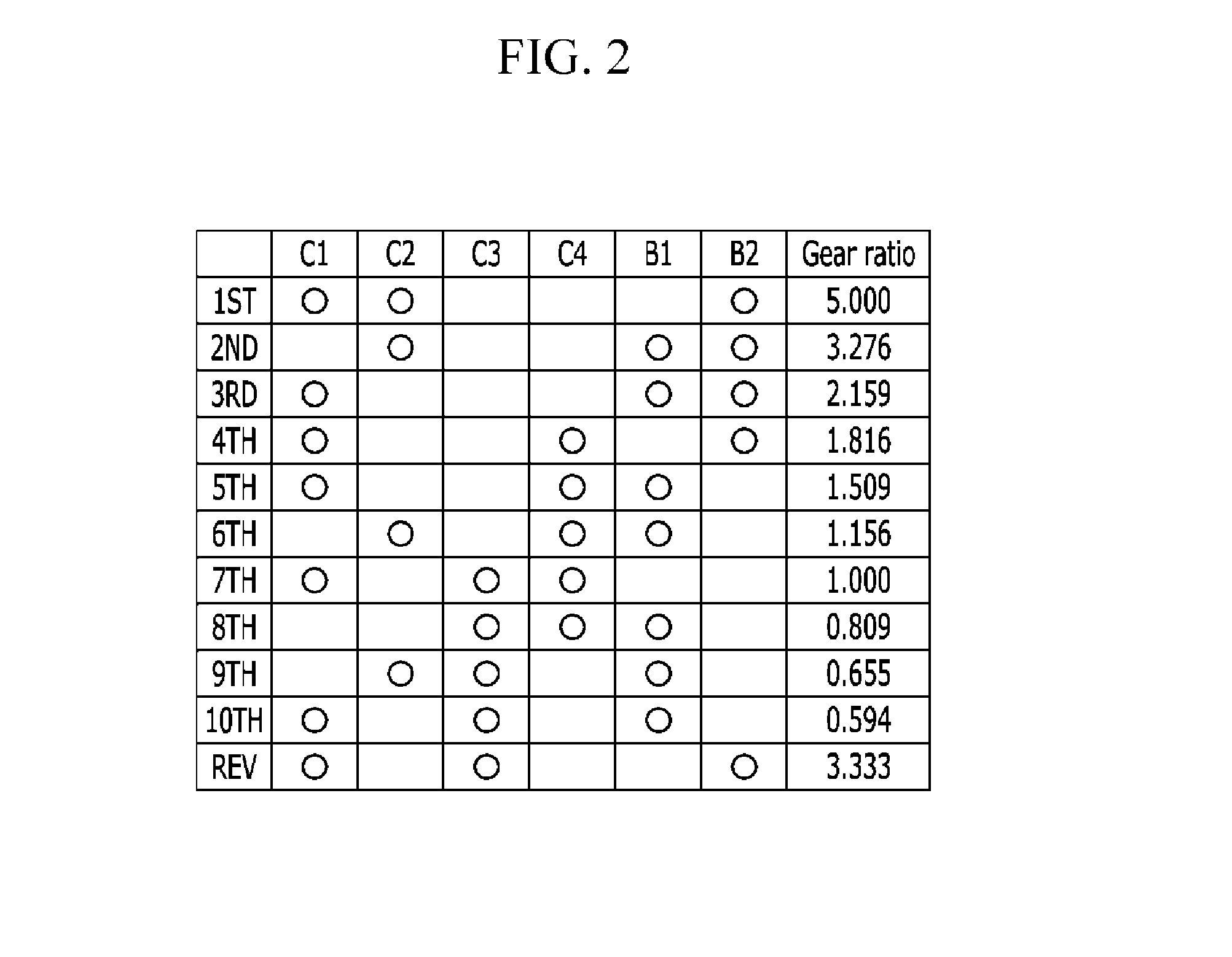 Planetary gear train of automatic transmission for vehicle