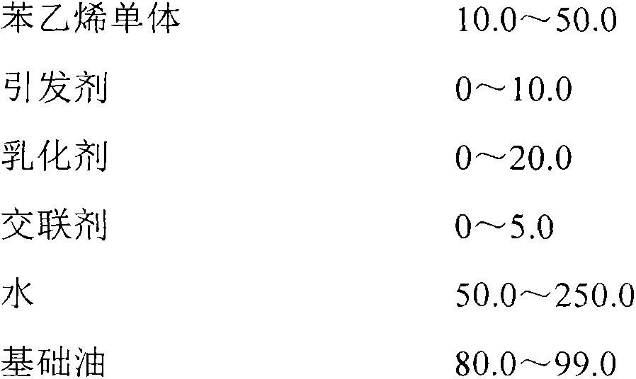 Water-based drilling fluid lubricant composition and preparation method thereof