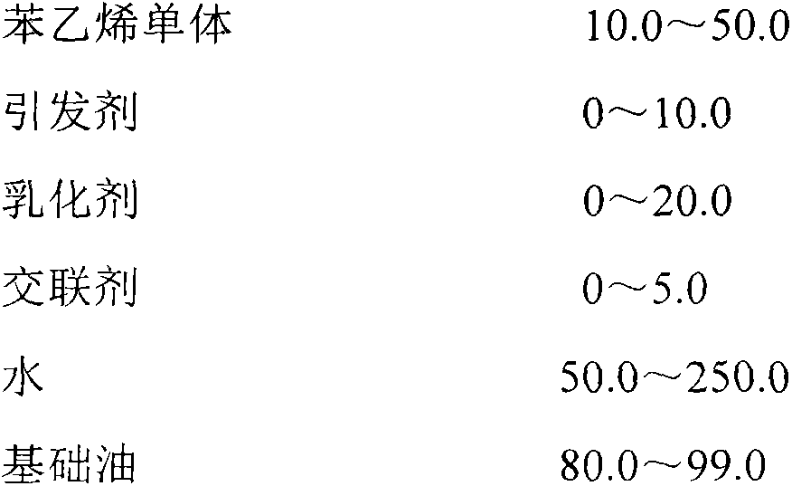 Water-based drilling fluid lubricant composition and preparation method thereof