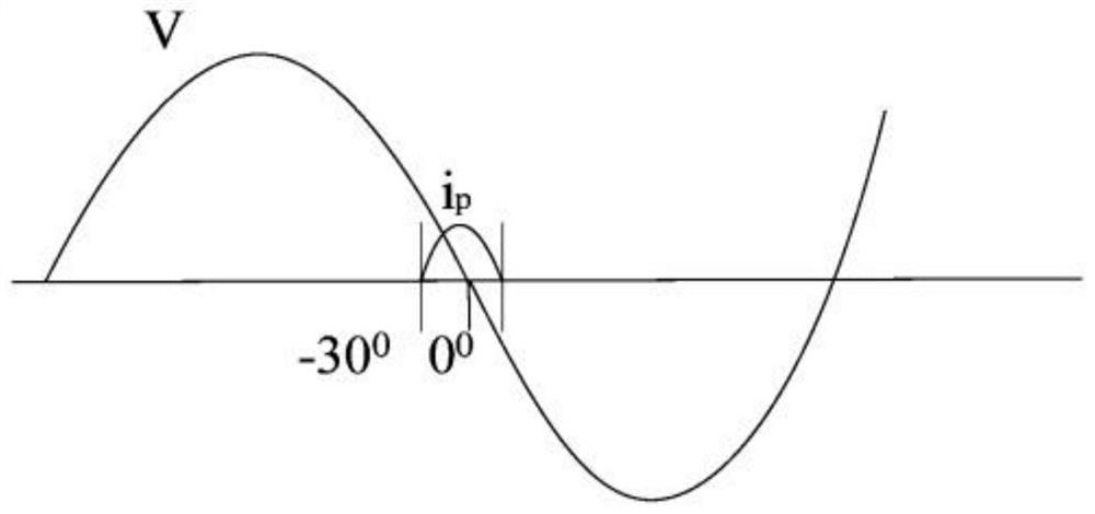 A detection method for power line two-way power frequency communication