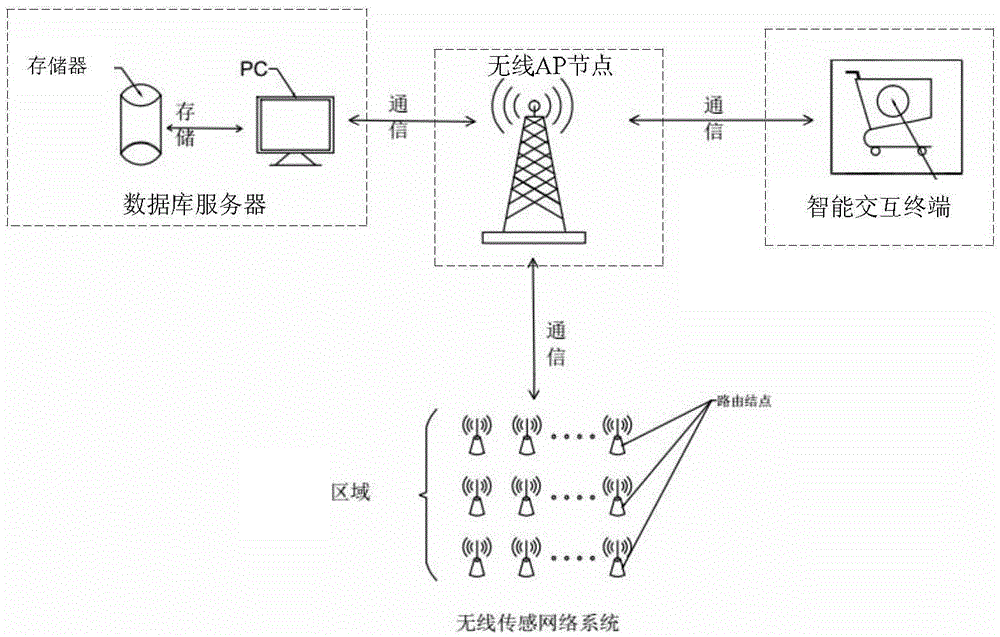 Intelligent shopping guide and payment system based on wireless network