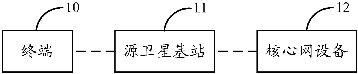 Switching control method and equipment