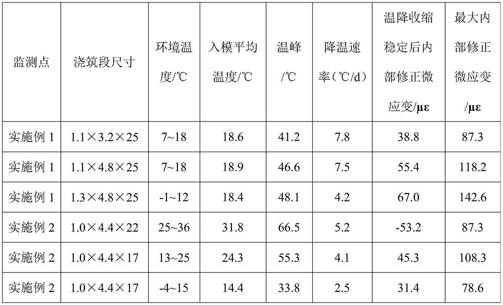 Self-waterproof structure for concrete side wall of non-fat-groove underground engineering and construction method