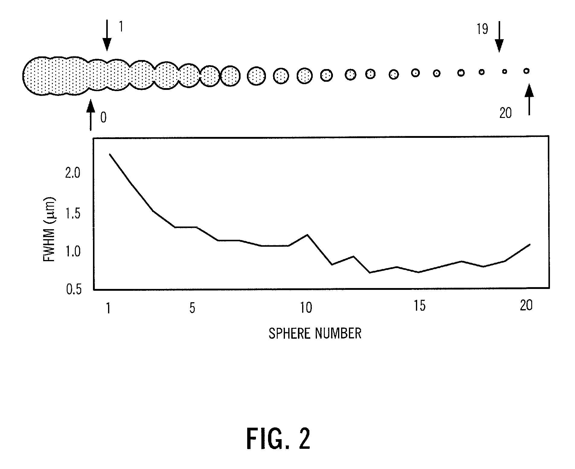 Focusing multimodal optical microprobe devices