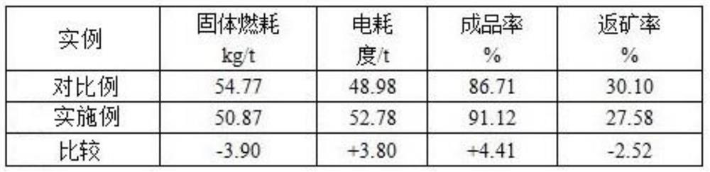 Energy-saving and emission-reducing sintering machine flue gas circulation method and system