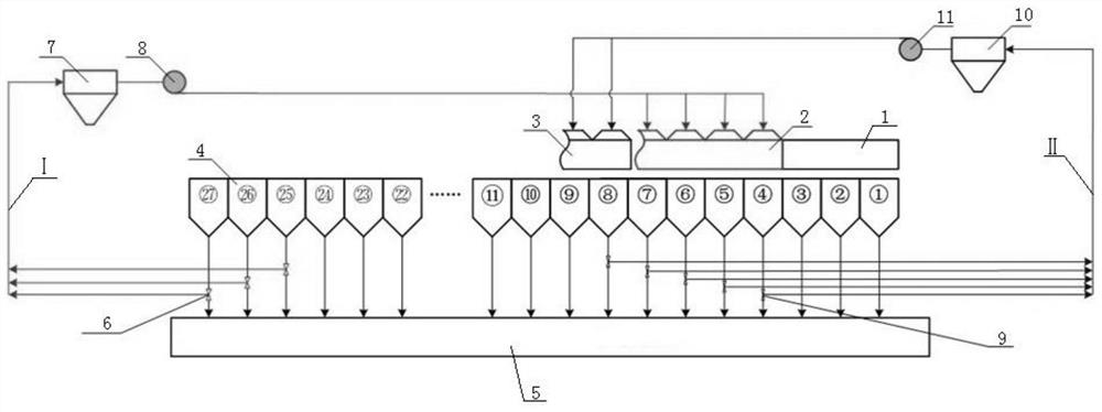 Energy-saving and emission-reducing sintering machine flue gas circulation method and system