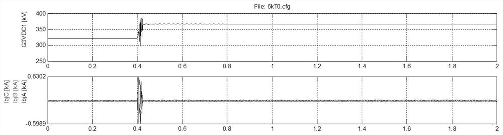 Transformer and converter valve charging test circuit and method