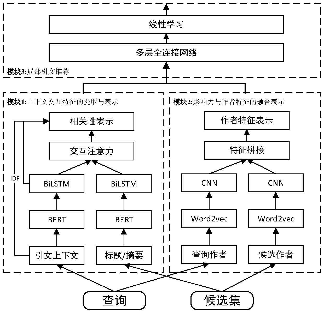 Local citation recommendation system and method based on deep correlation matching