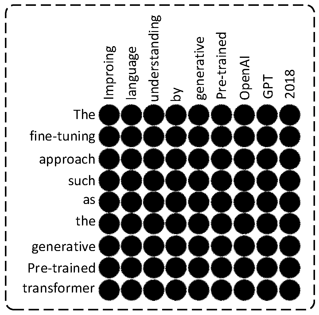 Local citation recommendation system and method based on deep correlation matching