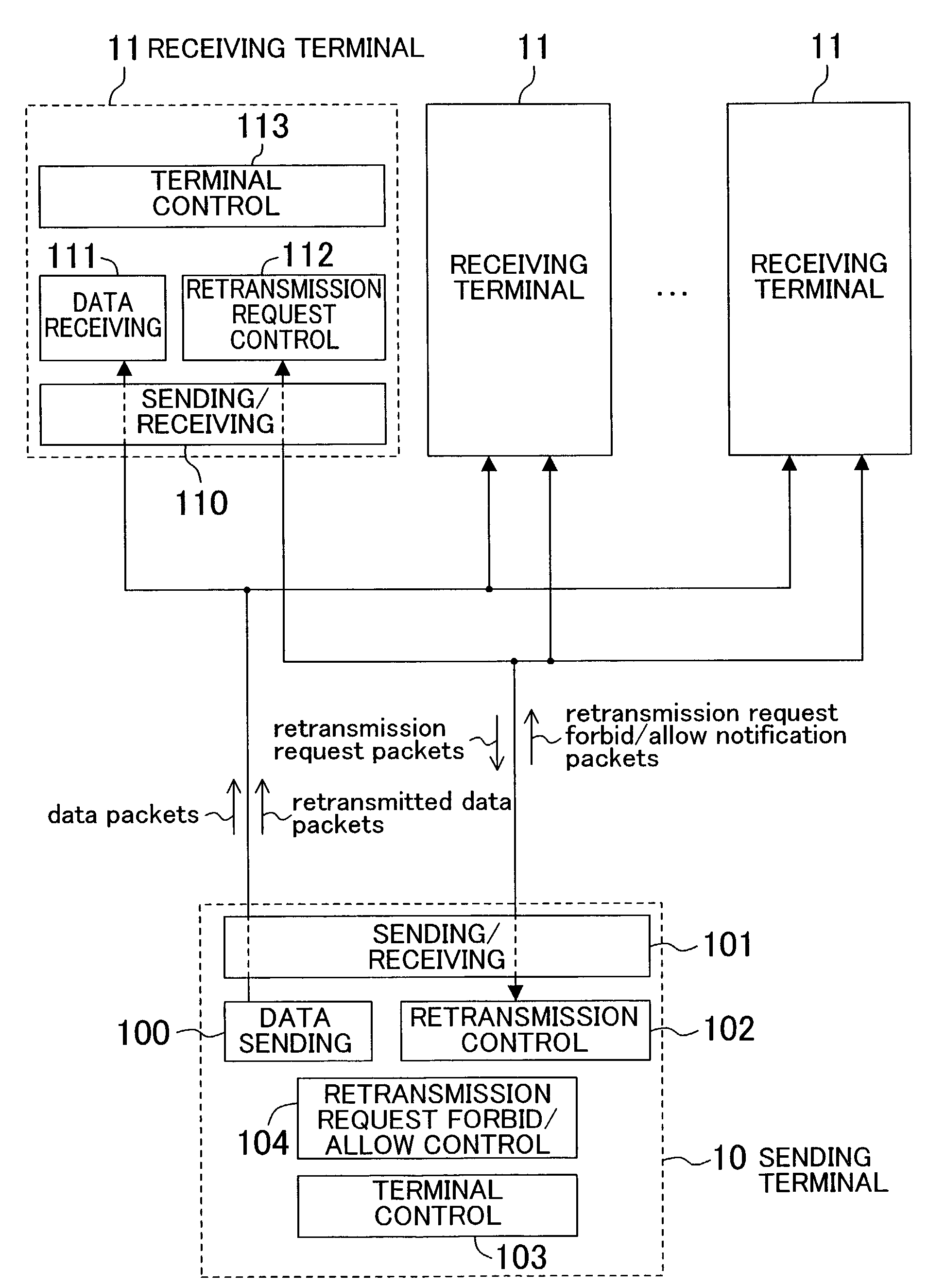 Sending/receiving method, and device for the same