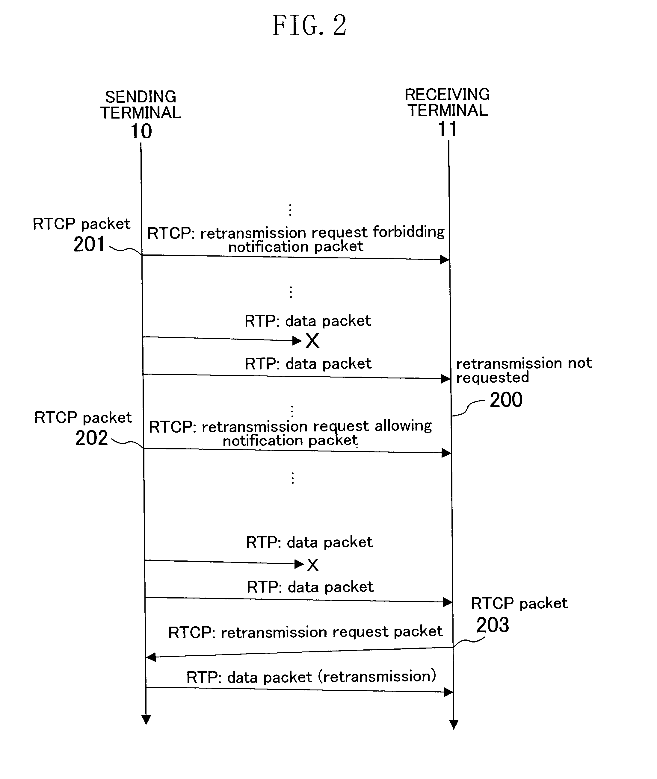 Sending/receiving method, and device for the same