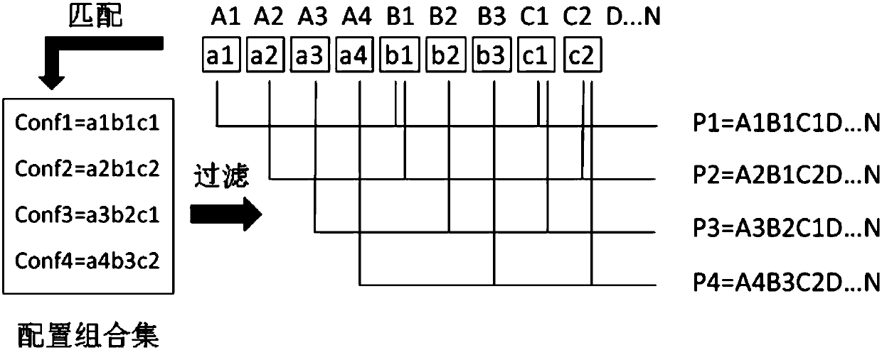 Ship overall design multi-scheme dynamic configuration method based on product structure tree