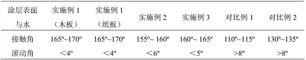 Super-hydrophobic oleophobic coating, preparation method thereof and use method