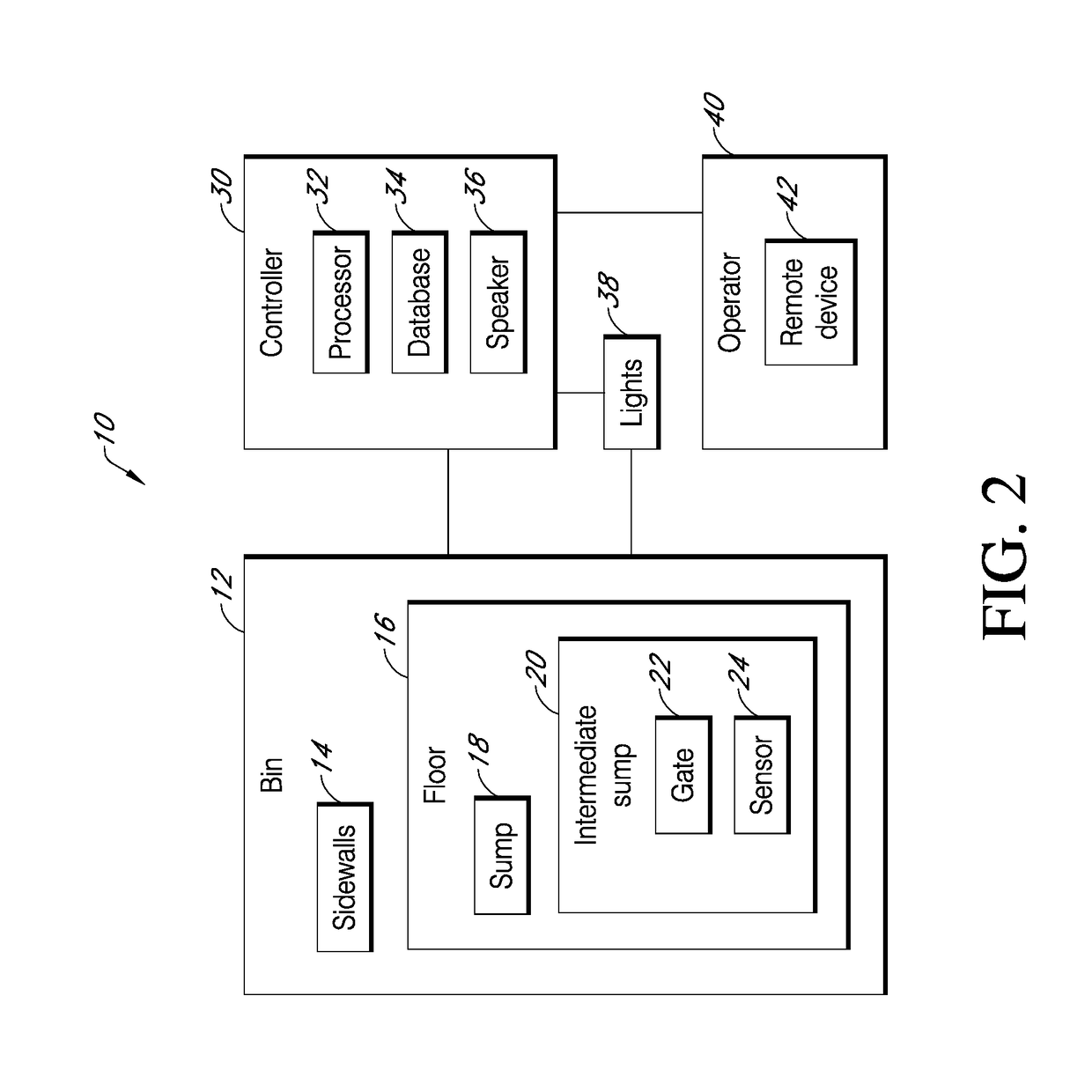 Intermediate sump warning system