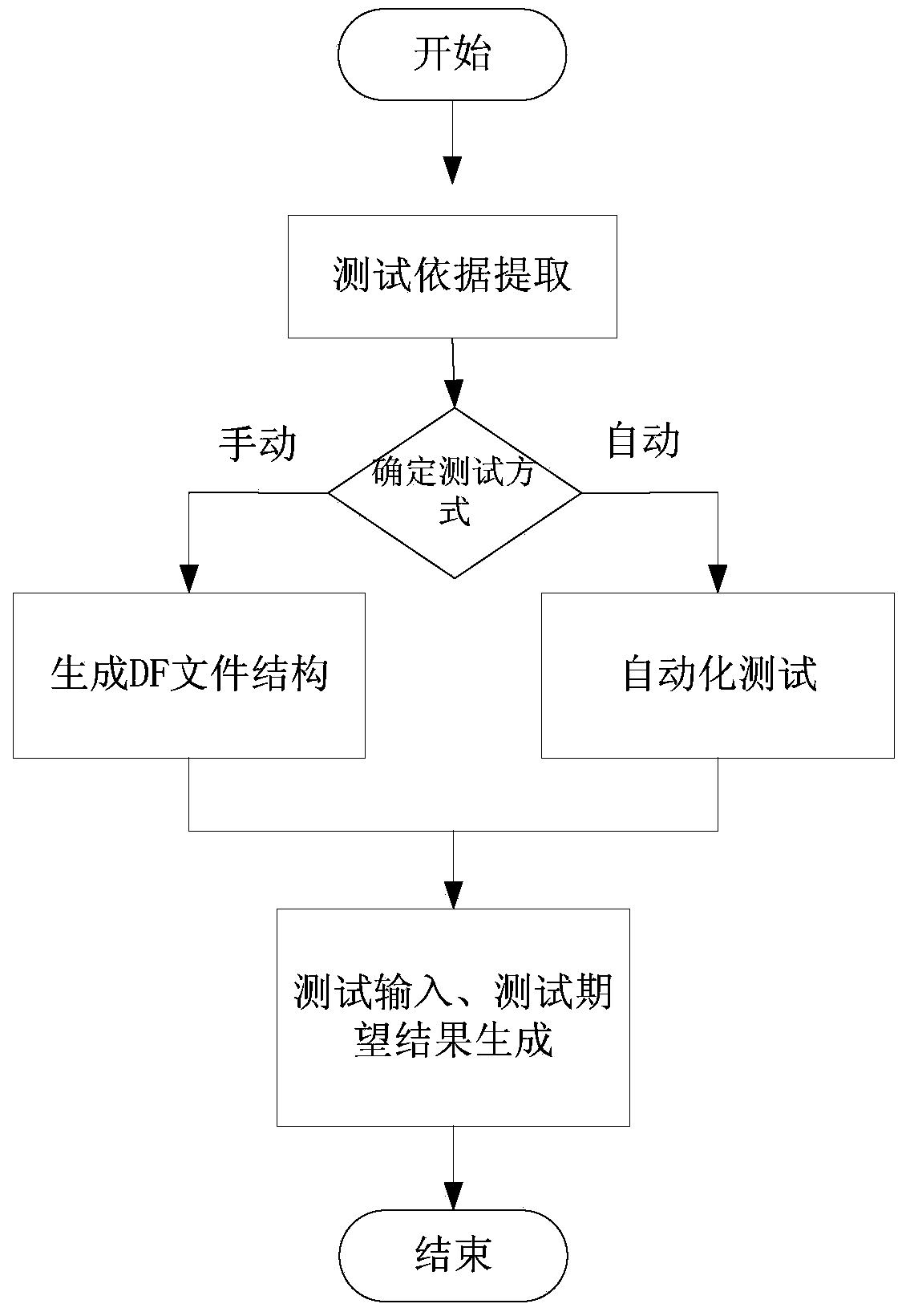 Plane cockpit display system server software testing method conforming to ARINC661 standard