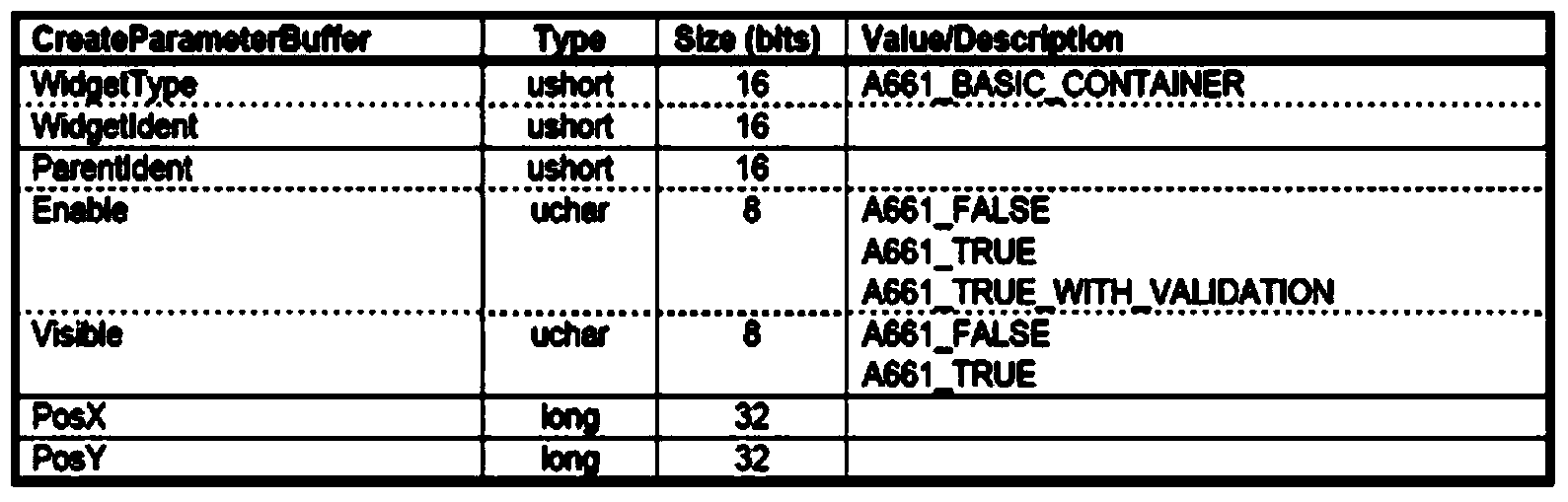 Plane cockpit display system server software testing method conforming to ARINC661 standard