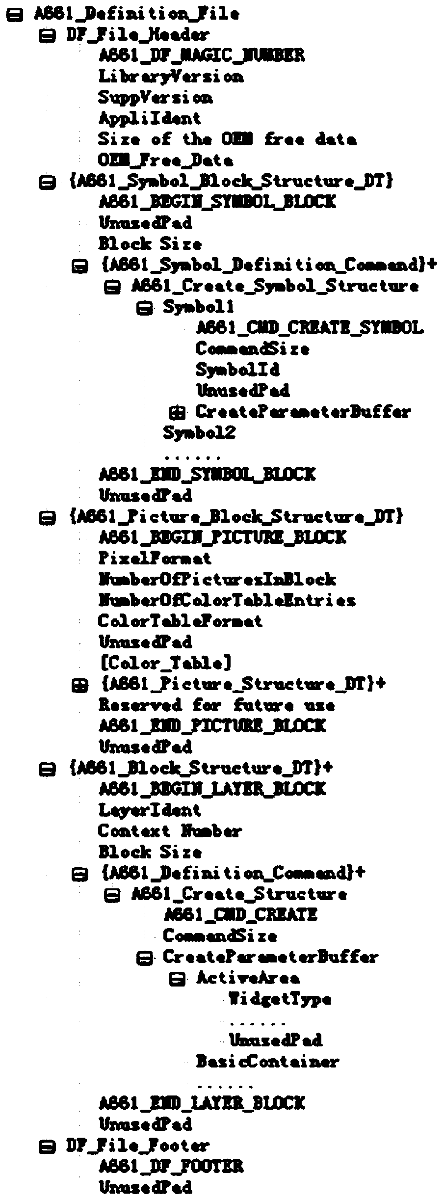 Plane cockpit display system server software testing method conforming to ARINC661 standard