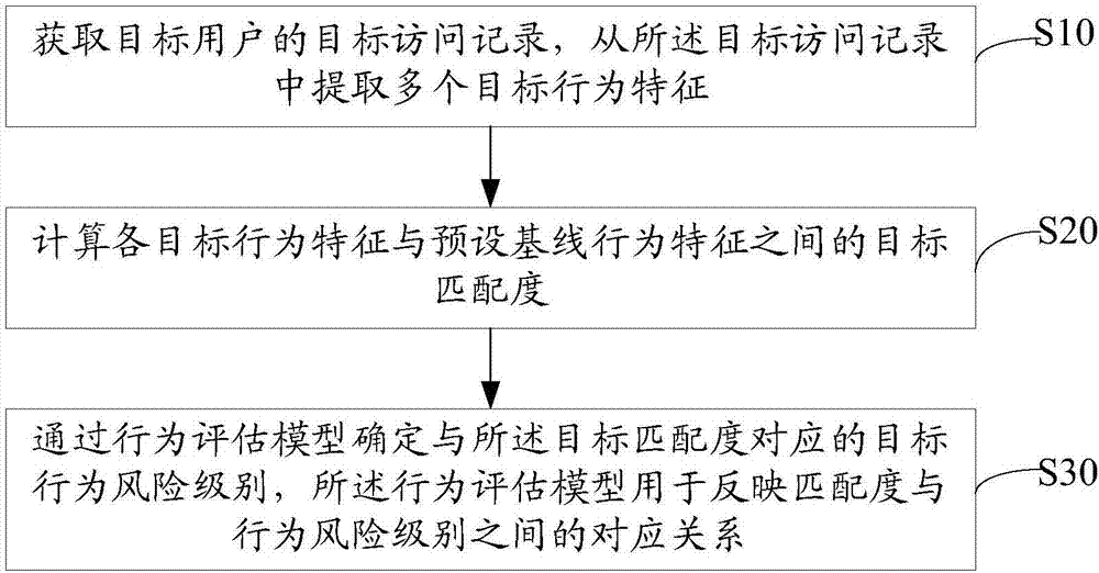 Method for detecting database risk, server and storage medium