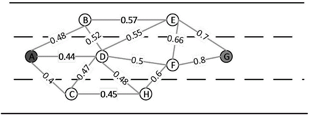 Adaptive reliable routing method for VANETs