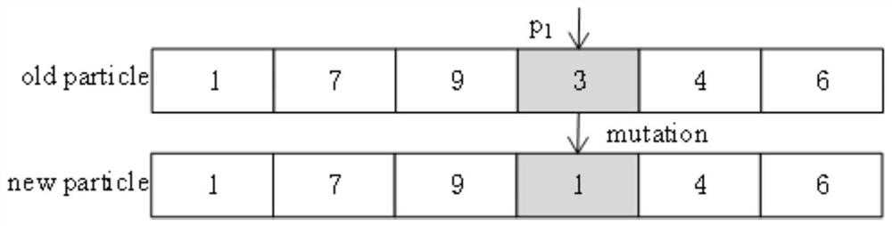 DNN task offloading method and terminal in an edge-cloud hybrid computing environment