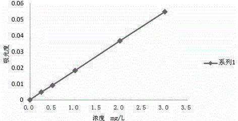 Method for determining thallium content of agricultural product by flame atomic absorption spectrometry