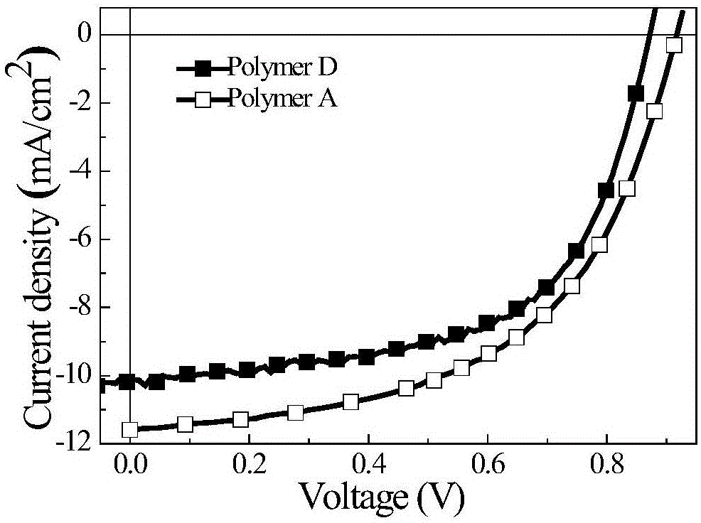 Fluorine-containing phenanthrene quinoxaline and thiophene conjugated polymer