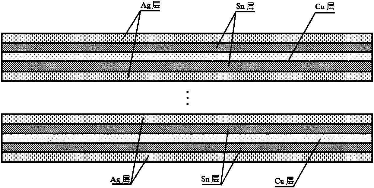 Ag-based composite brazing foil and preparing method thereof