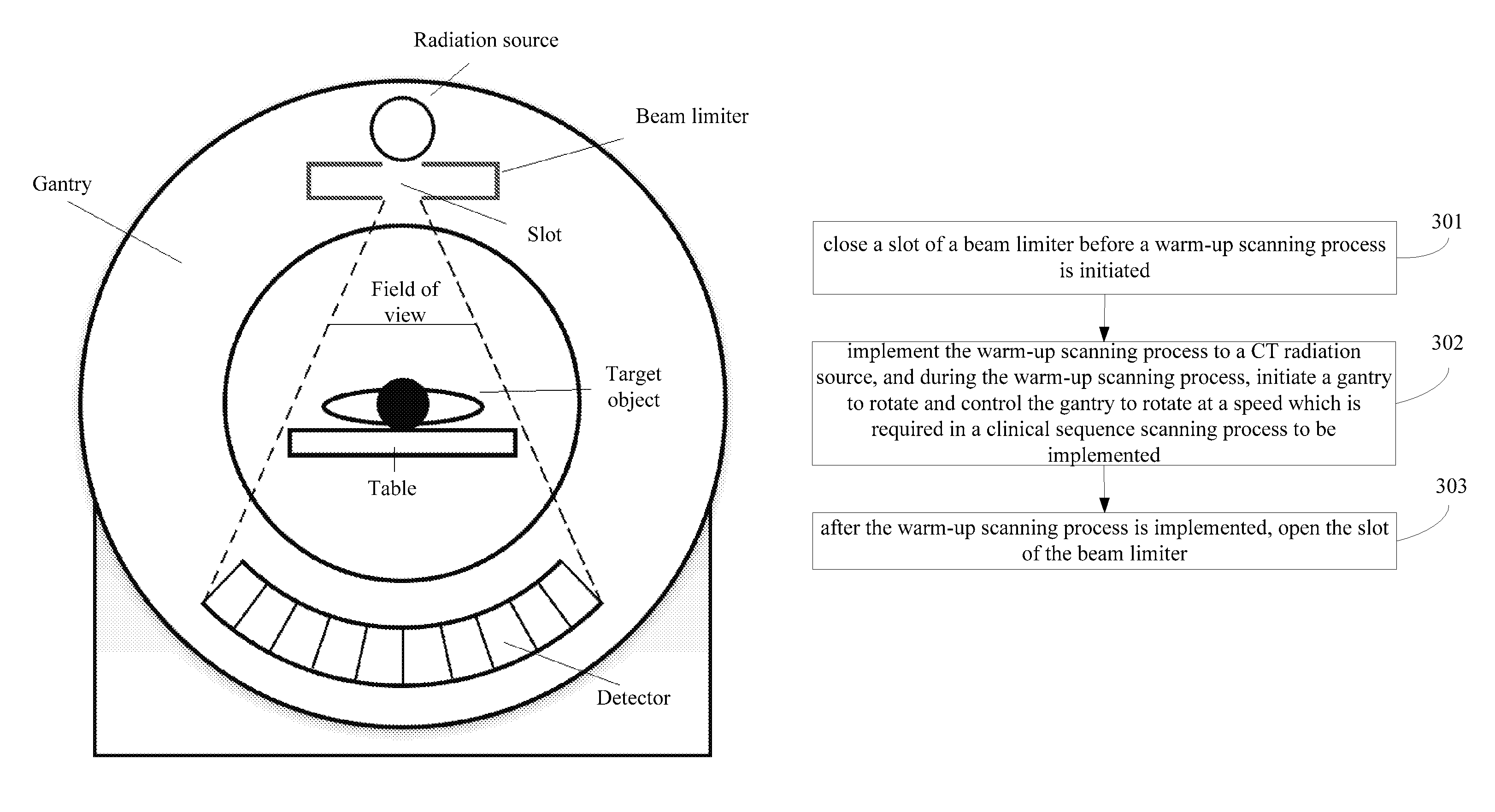 System and method for implementing warm-up scanning in CT device