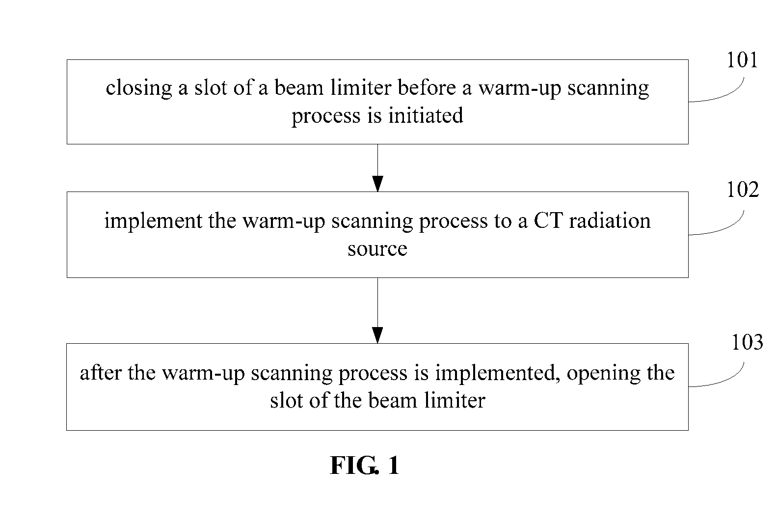 System and method for implementing warm-up scanning in CT device