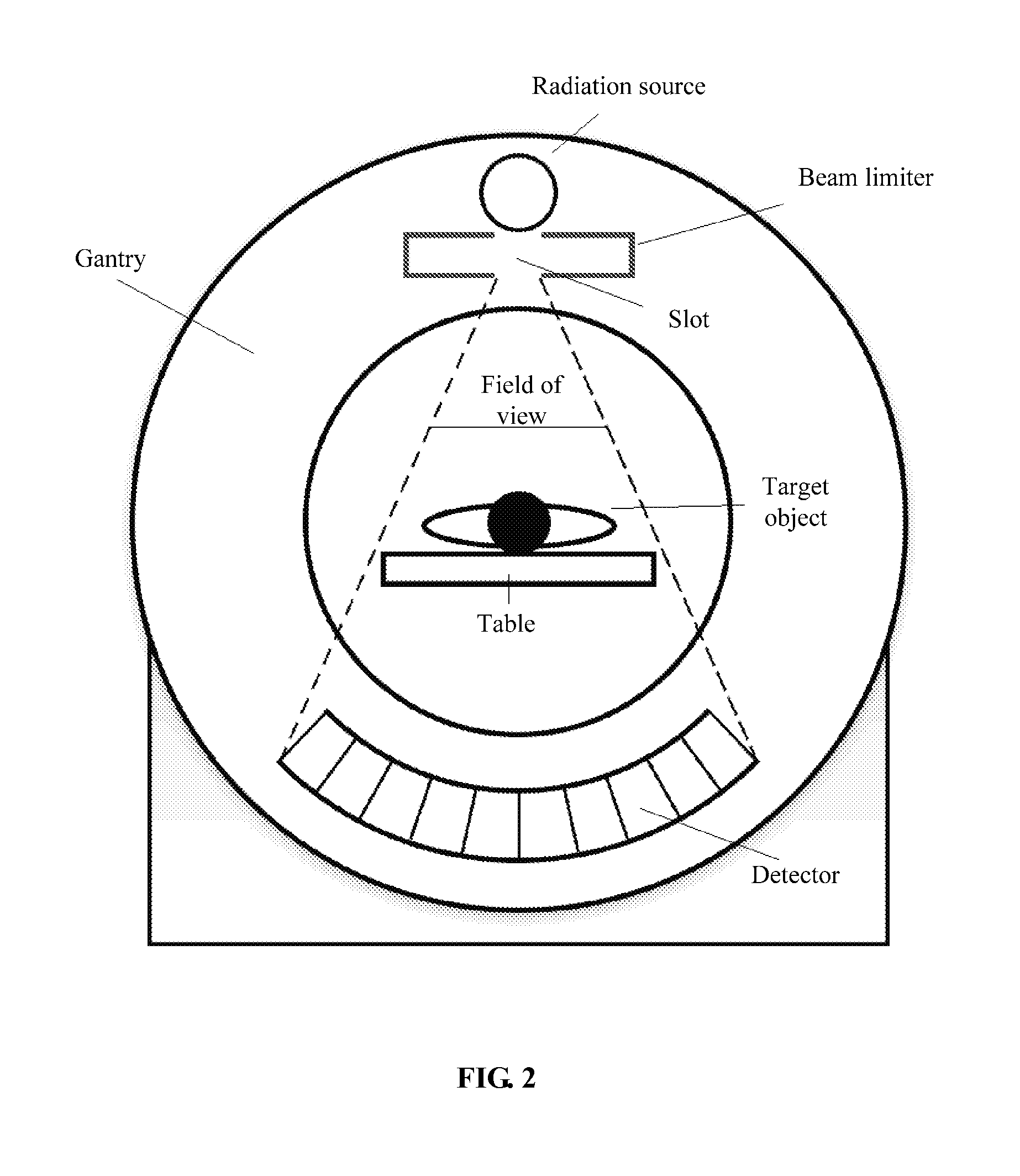 System and method for implementing warm-up scanning in CT device