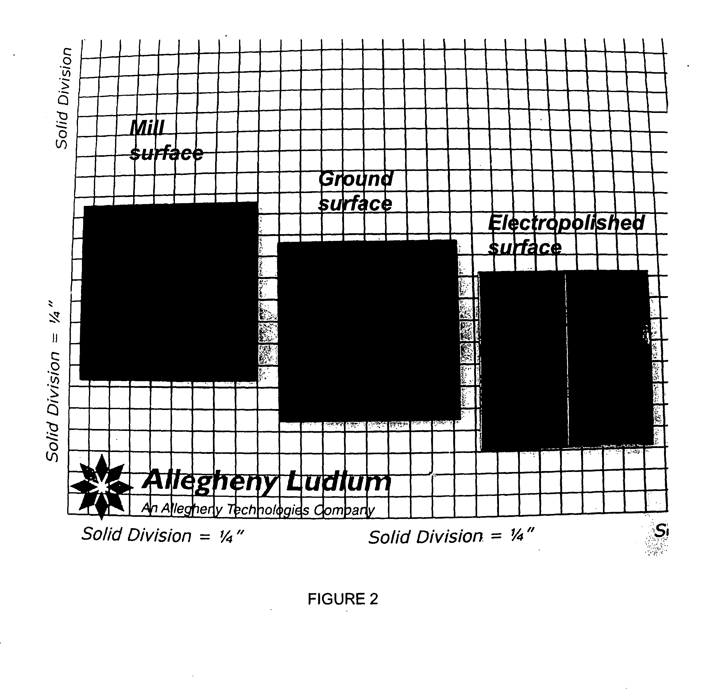 Oxidation resistant ferritic stainless steels