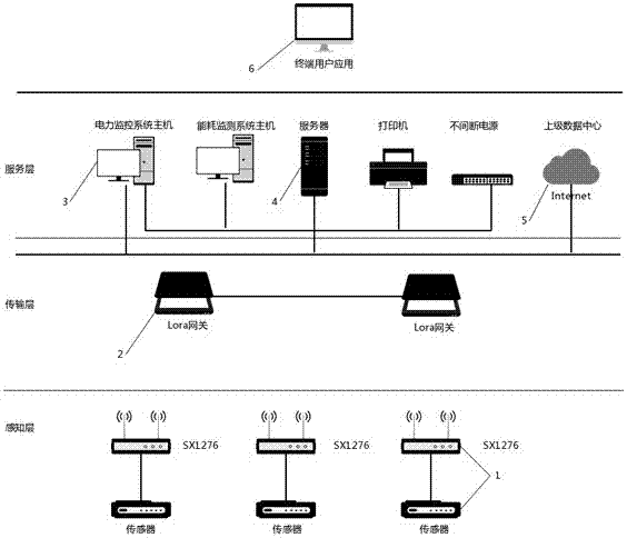 Energy consumption information management method of low-power consumption wide area network internet of things networking technology