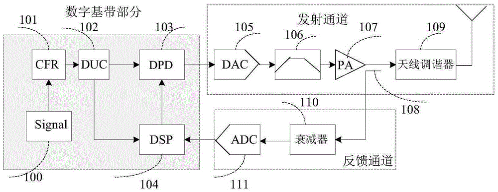 Method for applying combined algorithm to combined learning structure digital predistortion system