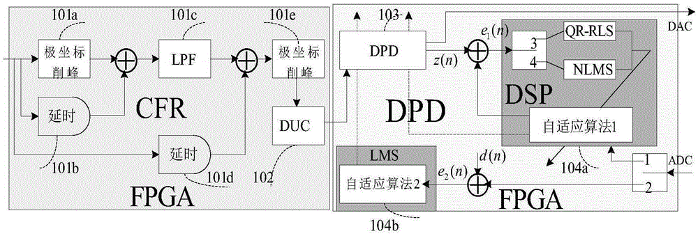 Method for applying combined algorithm to combined learning structure digital predistortion system