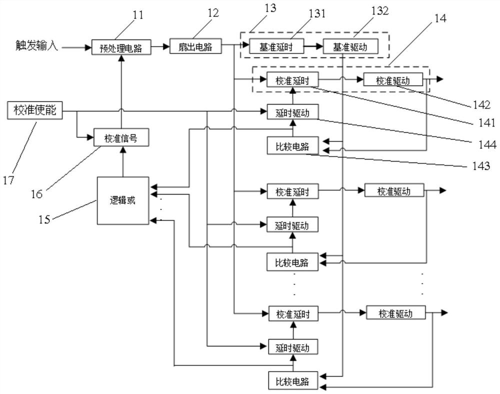 High-precision self-calibration synchronous triggering device and method