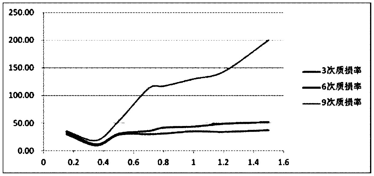 A lead-acid battery