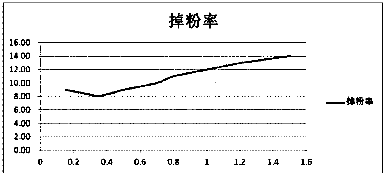 A lead-acid battery