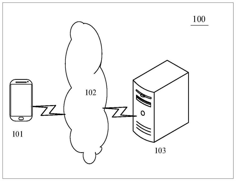 Data processing method and device of terminal equipment, electronic equipment and storage medium