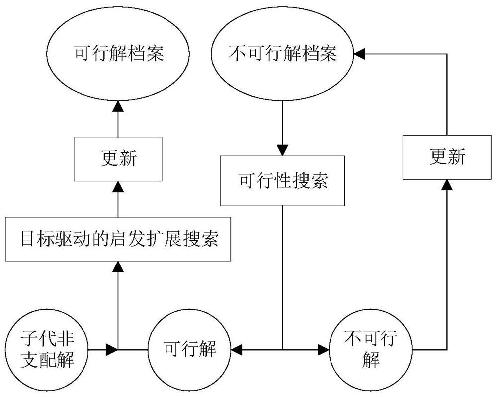 Low-carbon vaccine cold chain optimization and distribution method based on multi-target fireworks algorithm