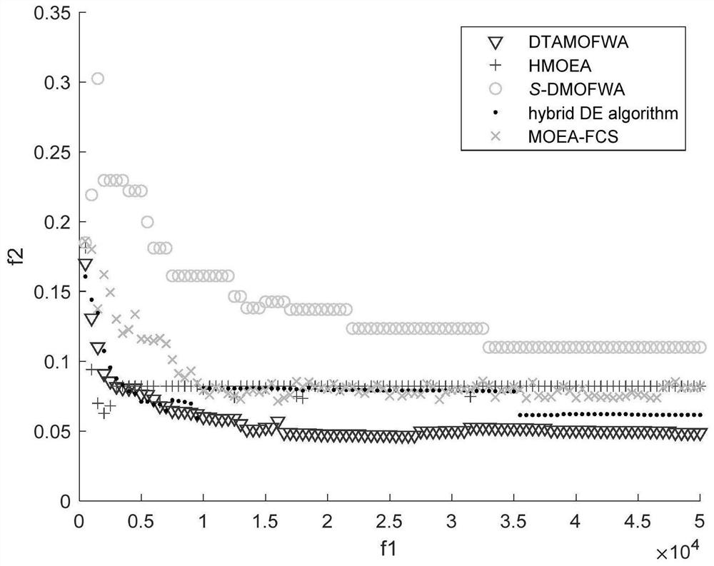 Low-carbon vaccine cold chain optimization and distribution method based on multi-target fireworks algorithm