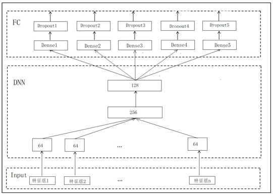 Day-ahead transaction strategy method and system based on market supply and demand and regional meteorological prediction