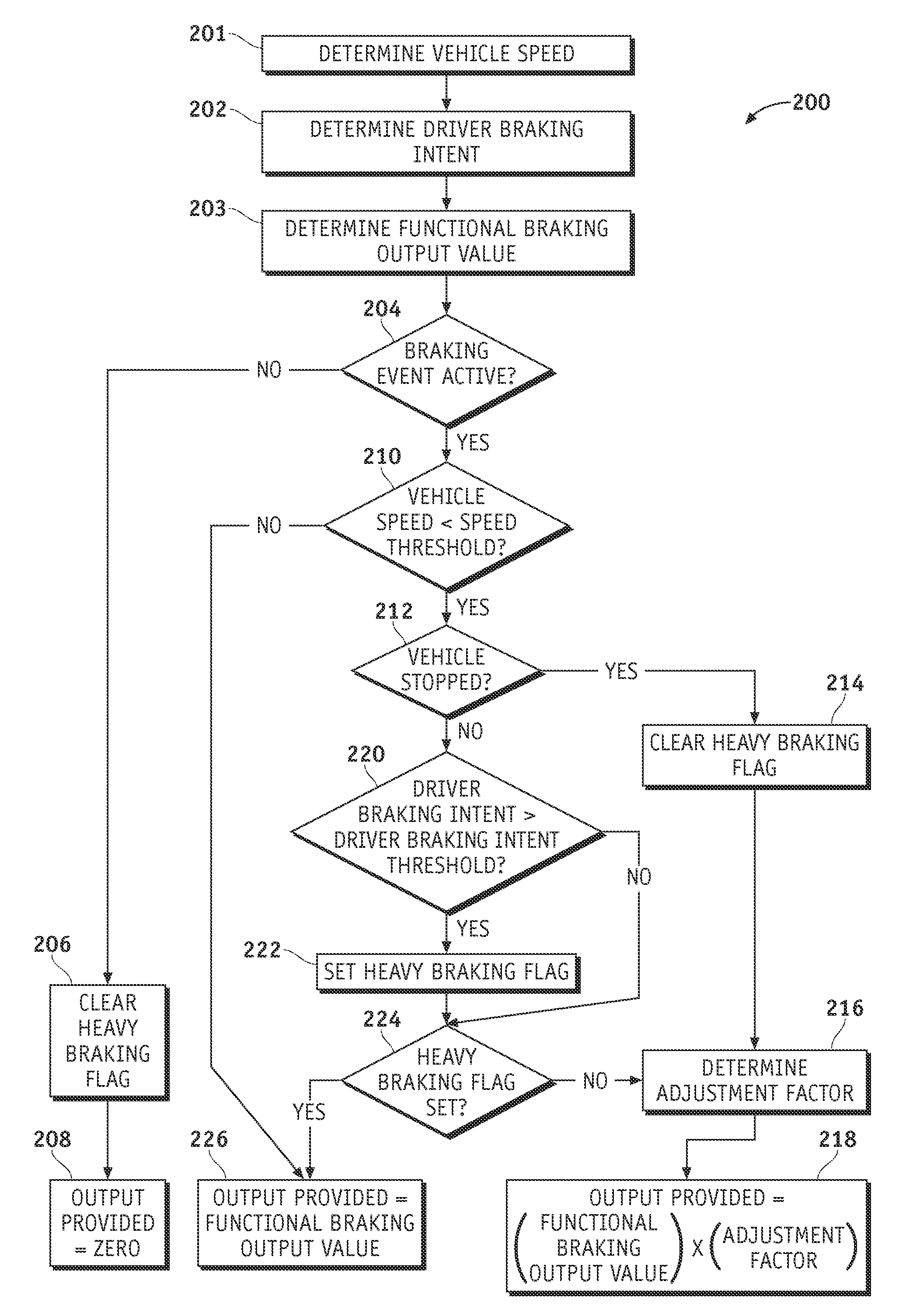 Methods and systems to control braking of a trailer hitched to a vehicle