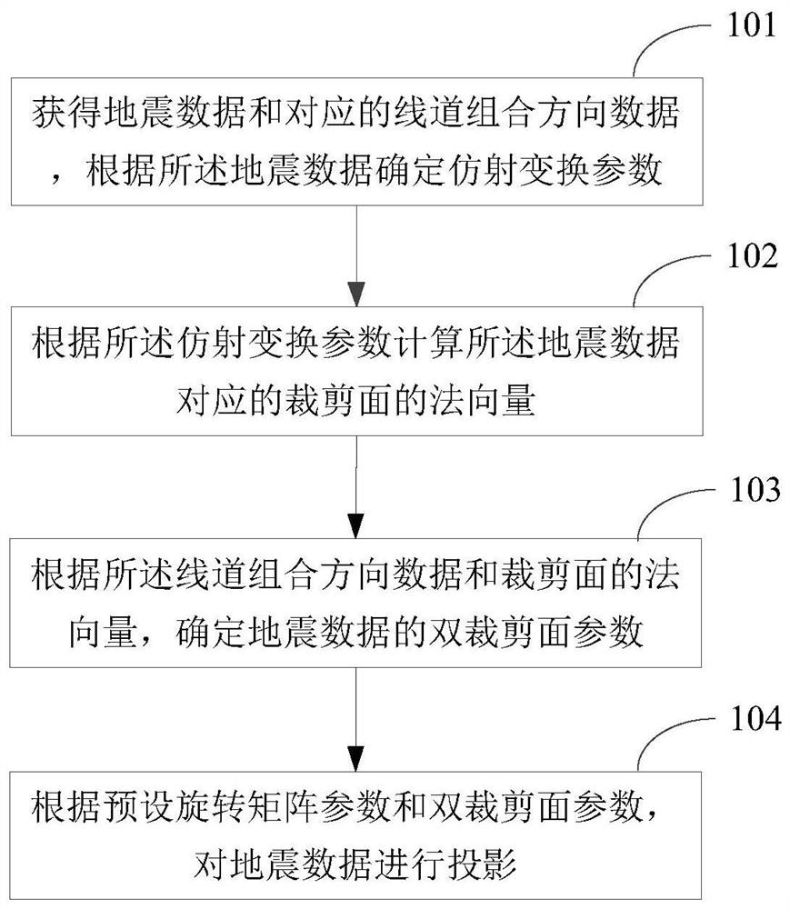 Seismic data visualization method and device