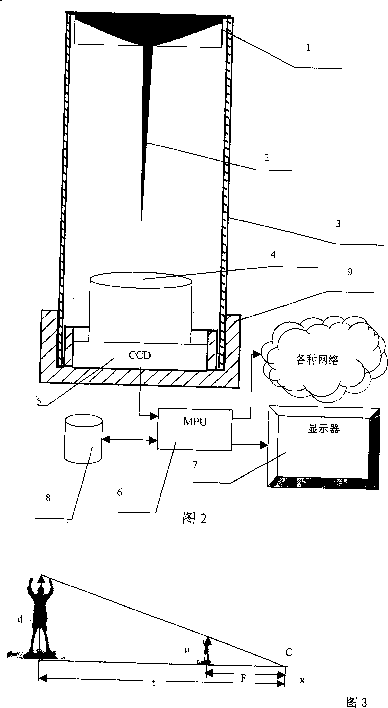 Household safe and security equipment for solitary old person based on omnibearing computer vision