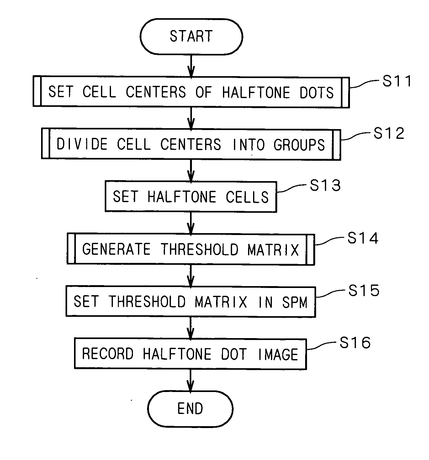 Halftone dot formation method, halftone dot formation apparatus, threshold matrix generation method used therefor and halftone dot recording medium